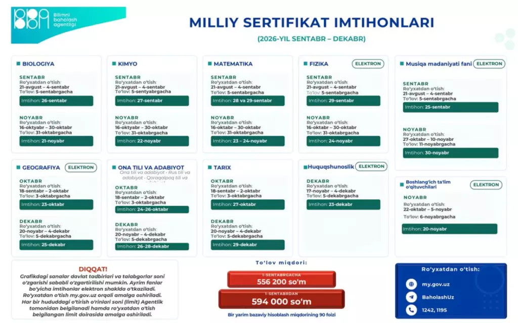 Milliy sertifikat oʻrinlari endi cheklangan — yangi cheklovlar eʼlon qilindi